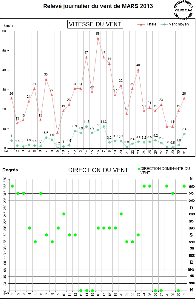 GRAPH VENT 03-13.jpg